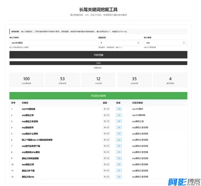 免费长尾关键词SEO优化工具源码解析,分类:🏬H5源码,发布时间:2025-12-16 6ae21765847894.webp