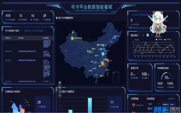 高效流量卡分销管理平台系统构建指南,分类:📋整站源码,发布时间:2025-12-07 b1781765076063.webp