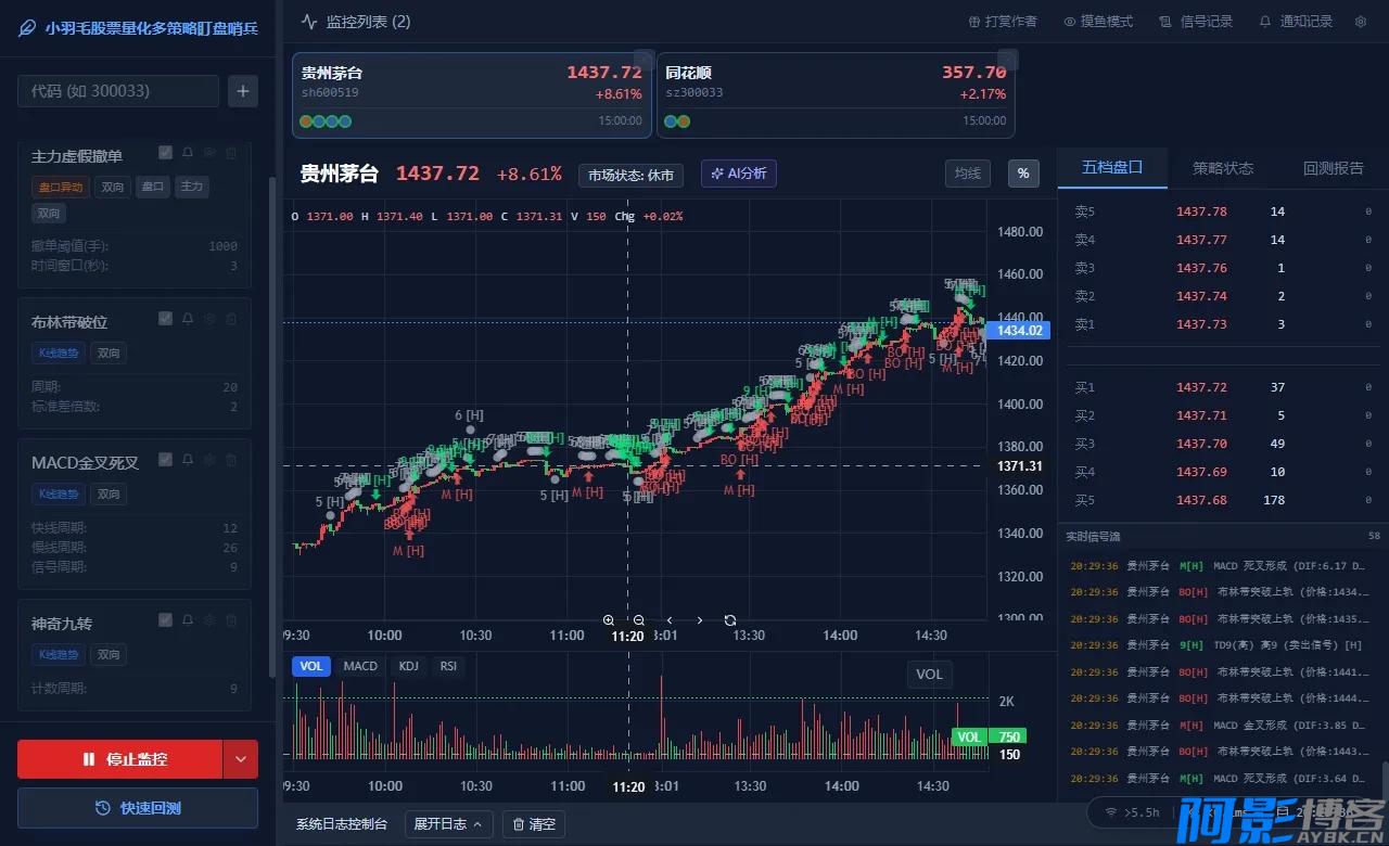 🚀 股票投资新利器:量化策略多监控V3.0.0革命性升级,分类:🎬辅助工具,发布时间:2026-01-30 7616e7af9b0247d141511cabf982654e_204009na4hg3z3aizigc0i.webp